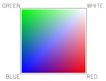 Code sample
