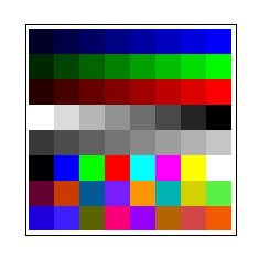 Program Codes Picture Portrait Raster Code sample